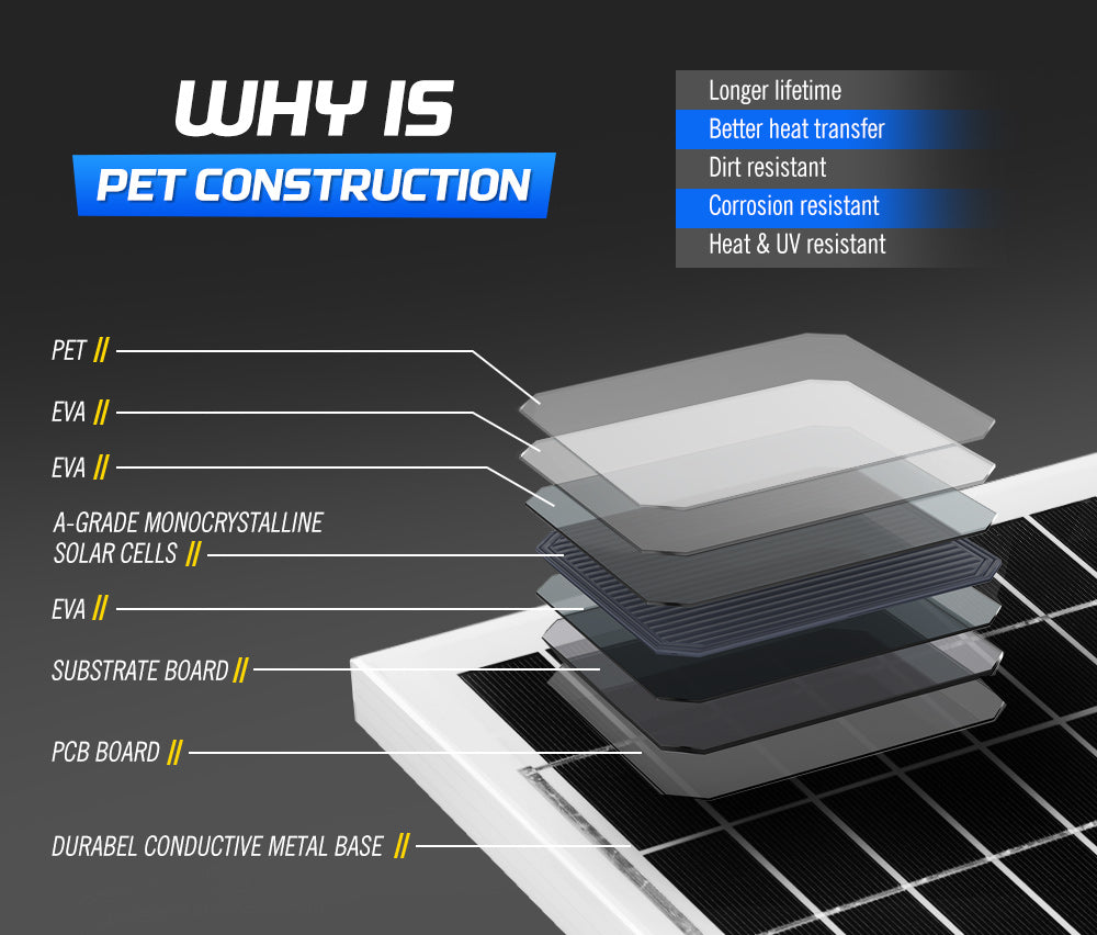 10W 12V Solar Panel Megavolt Caravan Camping Power MONO Battery Charging - Sunyee