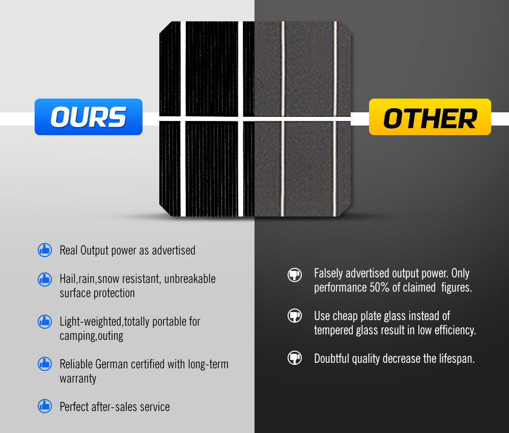 10W 12V Solar Panel Megavolt Caravan Camping Power MONO Battery Charging - Sunyee