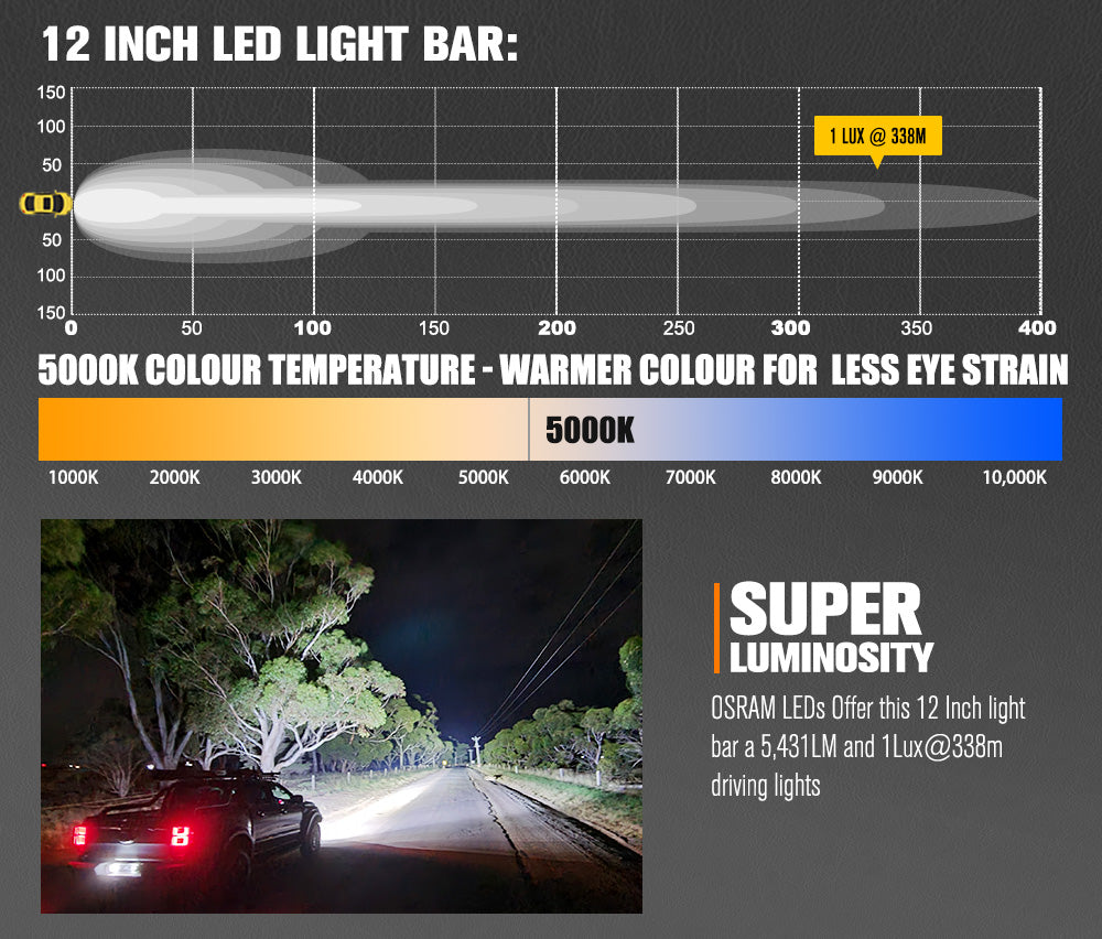 Lightfox Rigel Series 12inch LED Light Bar 1 Lux @ 338M IP68 5,431 Lumens - Sunyee
