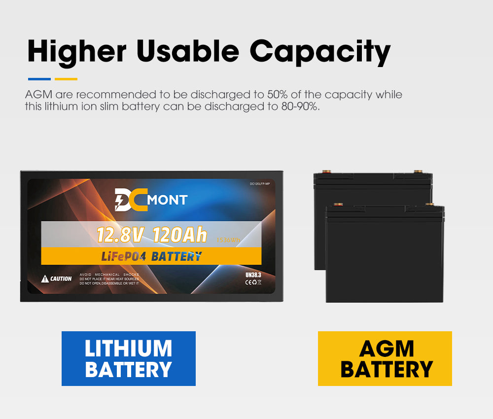 DC MONT 12V 120Ah Slimline Lithium Battery LiFePO4 Phosphate Deep Cycle Charger - Sunyee