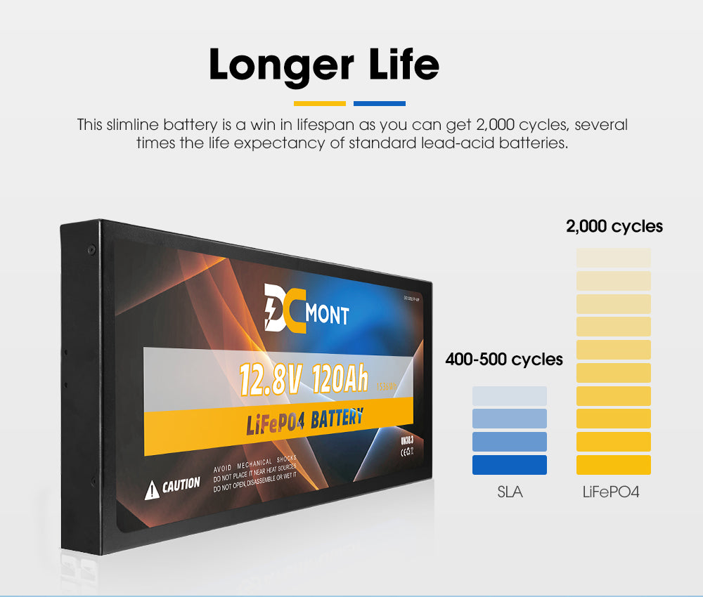 DC MONT 12V 120Ah Slimline Lithium Battery LiFePO4 Phosphate Deep Cycle Charger - Sunyee