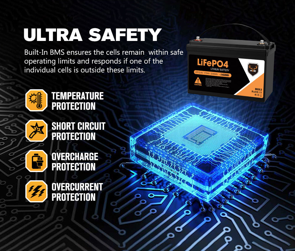 Mobi 175AH 12V Lithium Iron Battery LiFePO4 Deep Cycle Battery RV 4WD Solar - Sunyee