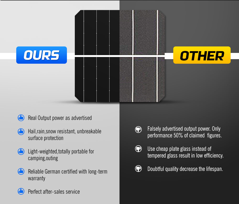 130W Solar Panel Kit Mono Generator Caravan Camping Power Battery Charging 12V - Sunyee