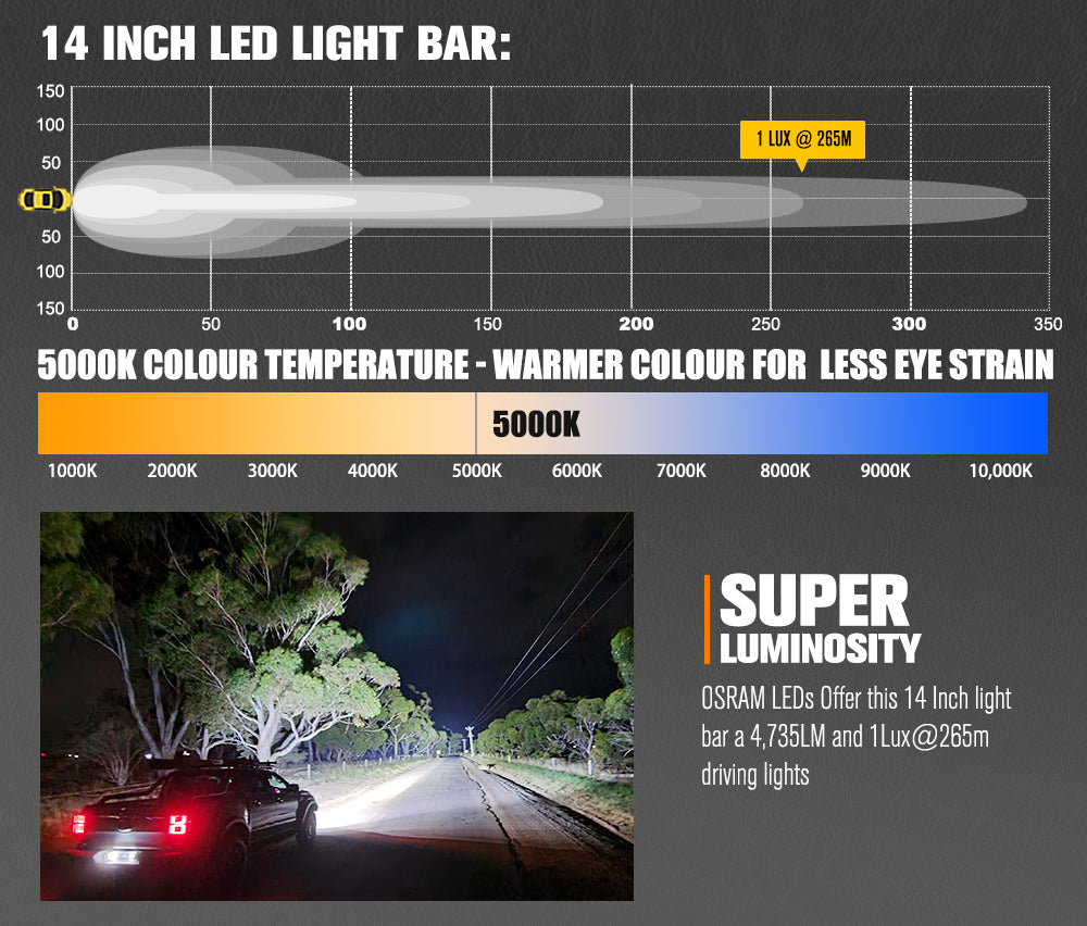 Lightfox Vega Series 14inch LED Light Bar 1 Lux @ 265M IP68 4,735 Lumens - Sunyee