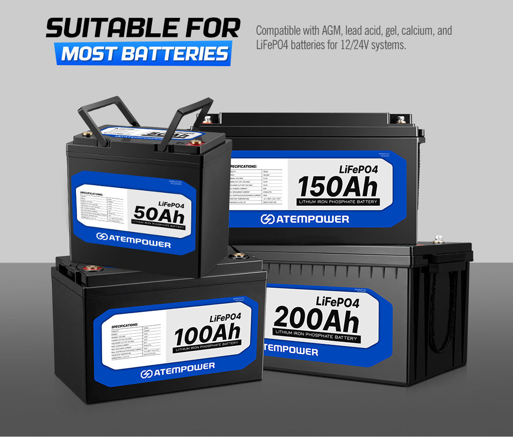 Atem Power 12V 160W Folding Solar Panel Blanket Kit Mono with Regulator - Sunyee