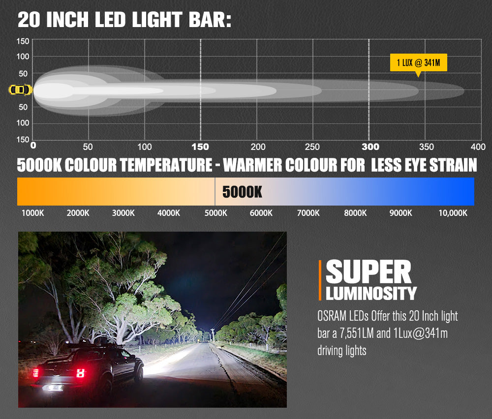Lightfox Vega Series 20inch LED Light Bar 1 Lux @ 341M IP68 7,551 Lumens - Sunyee