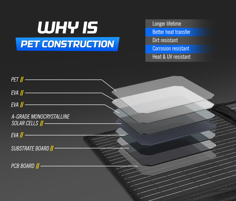 Atem Power 12V 200W Folding Solar Panel Blanket Mat Completed Kit Camping Power - Sunyee