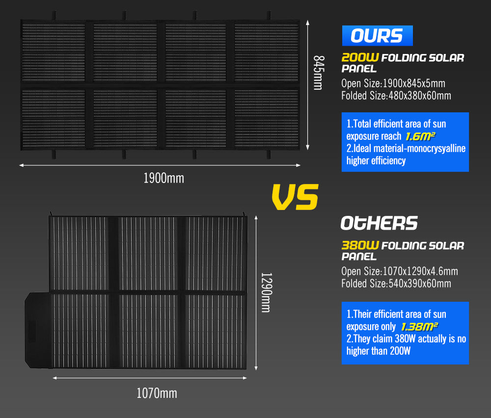 Atem Power 12V 200W Folding Solar Panel Blanket Mat Completed Kit Camping Power - Sunyee