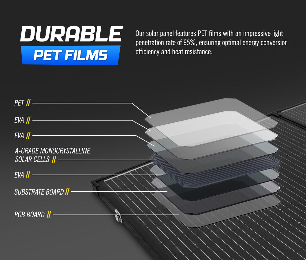 Atem Power 200W 12V Folding Solar Panel Kit Mono Caravan Camping Power Charge - Sunyee