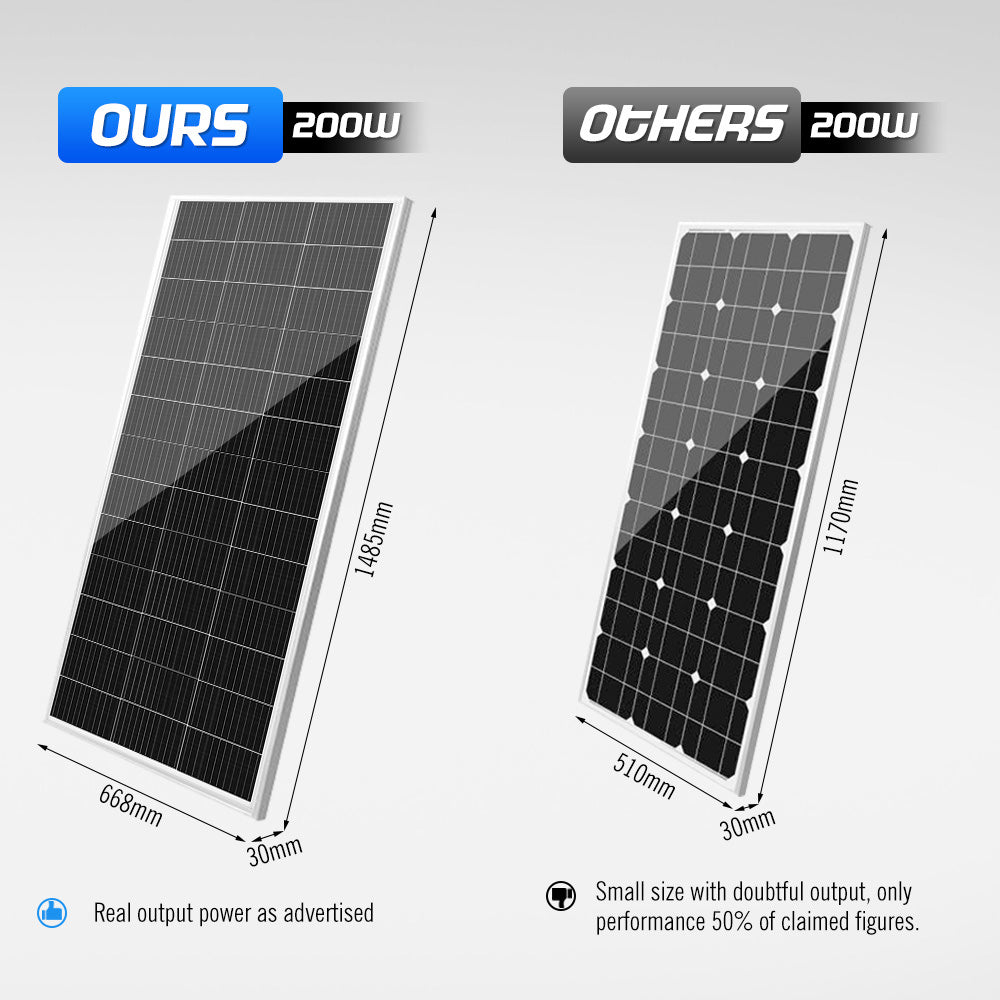12V 200W Solar Panel Kit Mono Fixed Caravan Camping Power Battery Charging - Sunyee