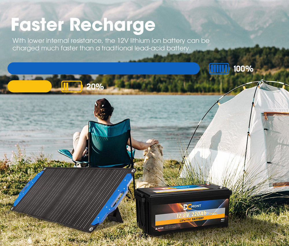 DC MONT 12V 220Ah Lithium Battery LiFePO4 Phosphate Deep Cycle Rechargeable - Sunyee