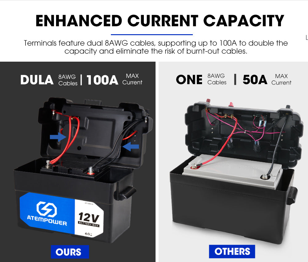 Atem Power 12V 25A DC to DC Battery Charger MPPT Dual Battery System with Battery Box - Sunyee