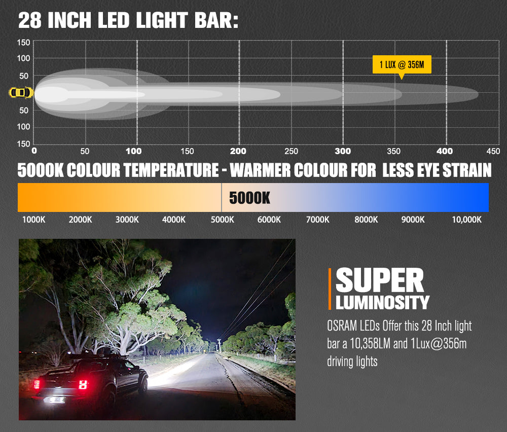 Lightfox Vega Series 28inch LED Light Bar 1 Lux @ 356M IP68 10,358Lumens - Sunyee