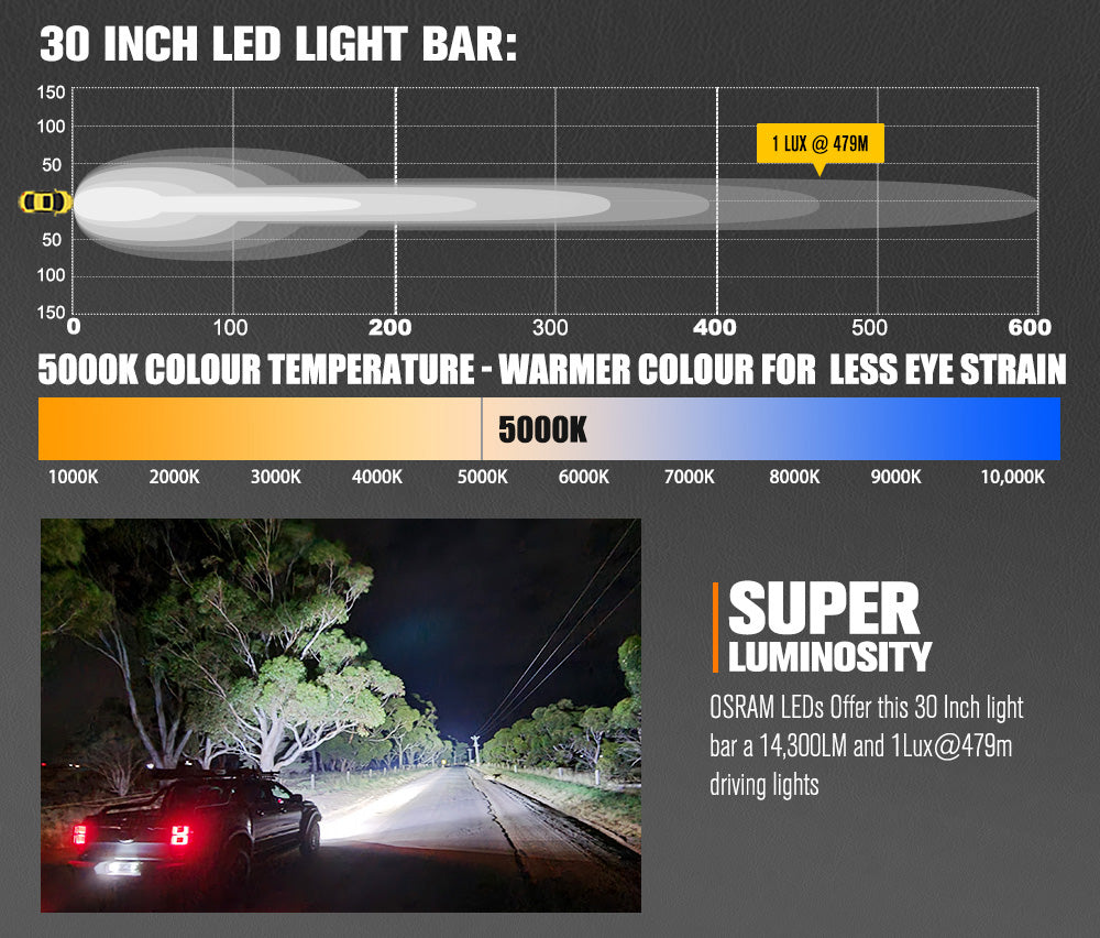 Lightfox Rigel Series 30inch LED Light Bar 1 Lux @ 479M IP68 14,300 Lumens - Sunyee