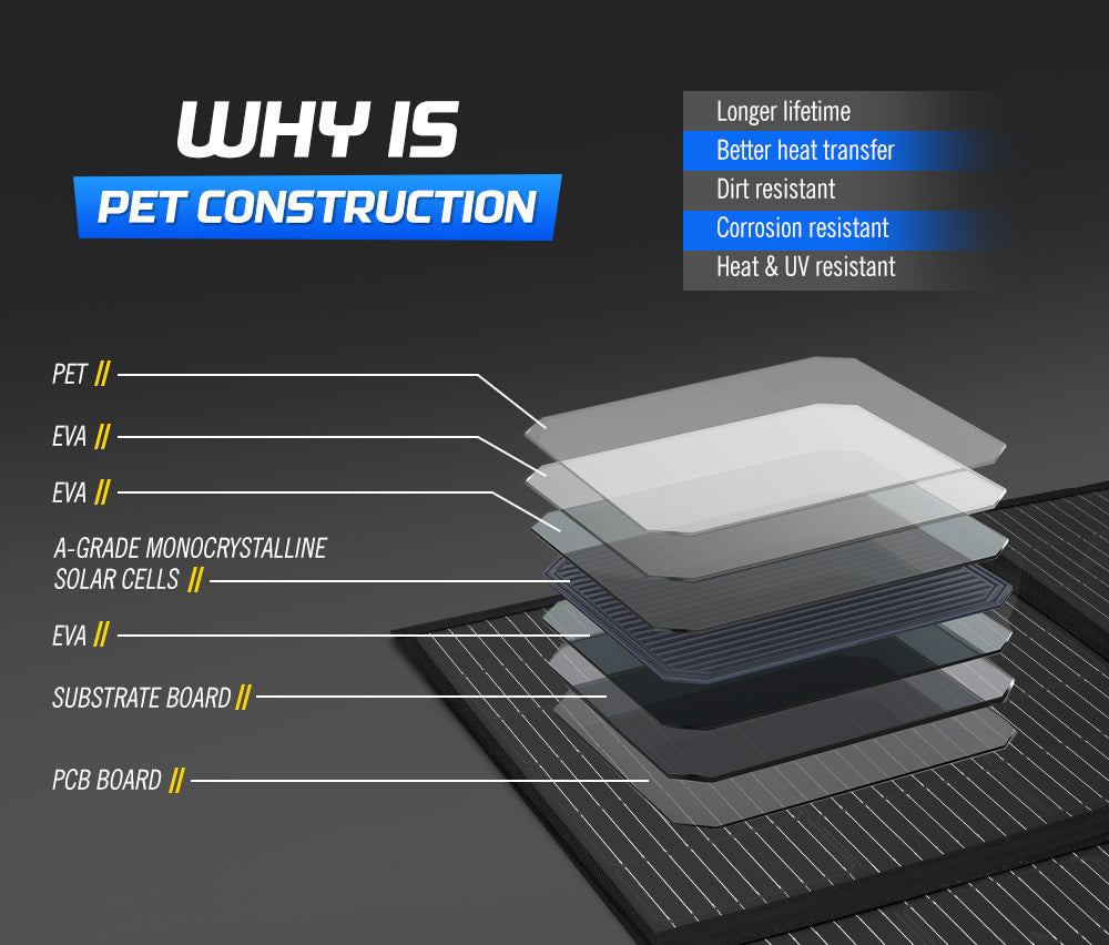 Atem Power 12V 300W Folding Solar Mat Flexible Blanket Solar Panel Kit Camping Charger - Sunyee