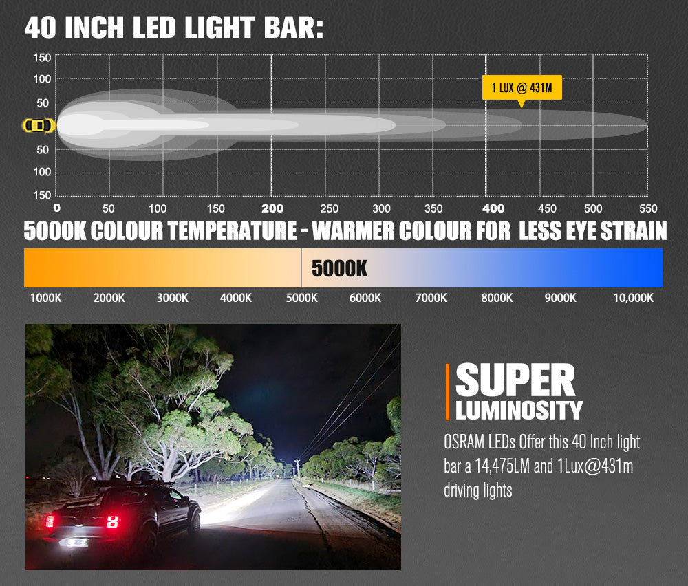 Lightfox Vega Series 40inch LED Light Bar 1 Lux @ 431M IP68 14,475 Lumens - Sunyee