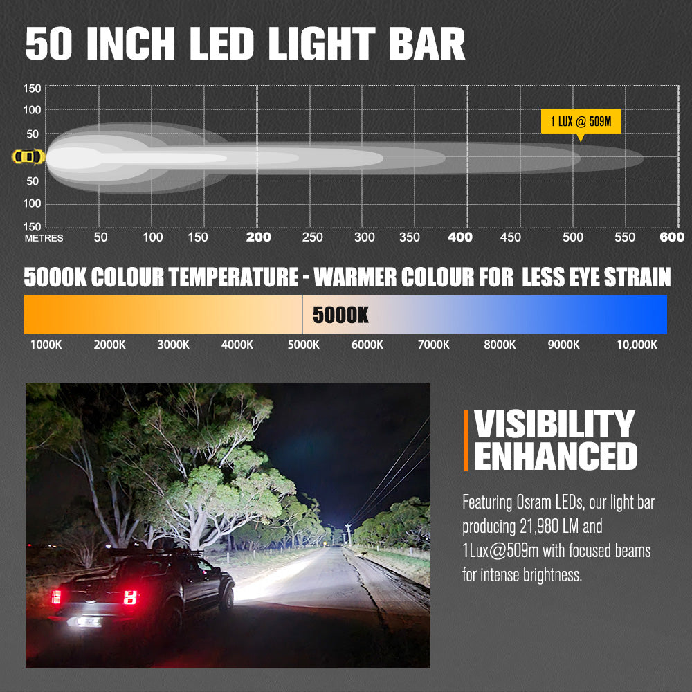 Lightfox Vertex Series 50inch LED Light Bar 1Lux@509m IP68 21,980 LM - Sunyee