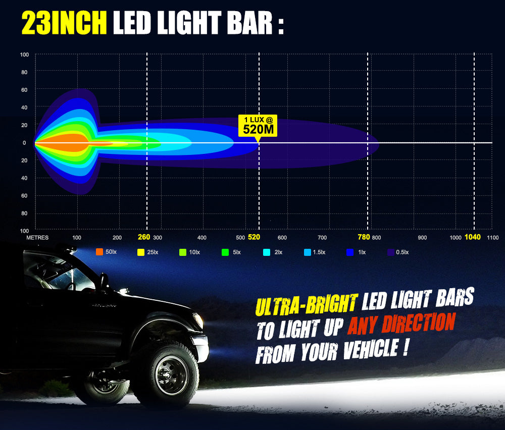 Lightfox 23inch Led Light Bar 1 Lux @ 520M IP68 9,980 Lumens - Sunyee