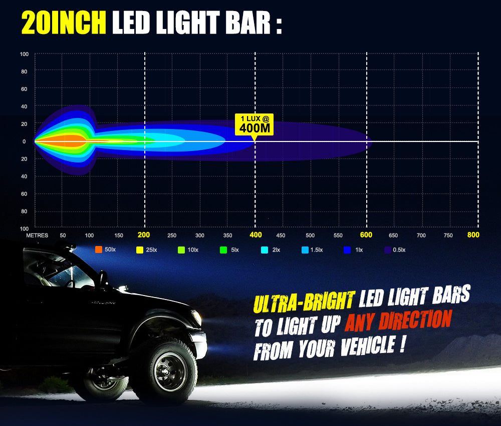 Lightfox 20inch LED Light Bar 1 LUX @ 400m IP68 6,900 Lumens - Sunyee