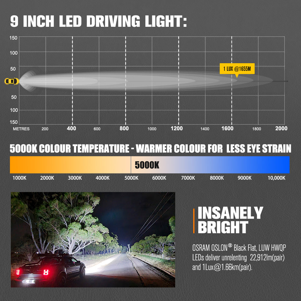 Lightfox Starrix 9 inch Osram LED Driving Lights + 8inch LED Light Pods + Wiring Kit - Sunyee