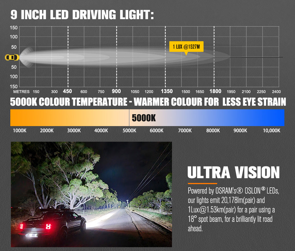 Lightfox Polaris 9inch LED Driving Light 1Lux@1,527m IP68 20,178 LM