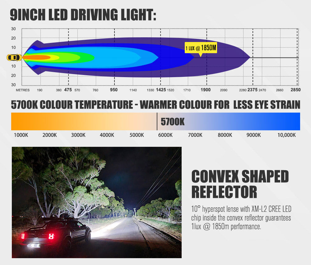 Lightfox 9inch LED Driving Light IP68 58,000Lm each - Sunyee
