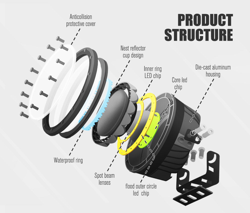Lightfox 9inch LED Driving Light IP68 58,000Lm each - Sunyee