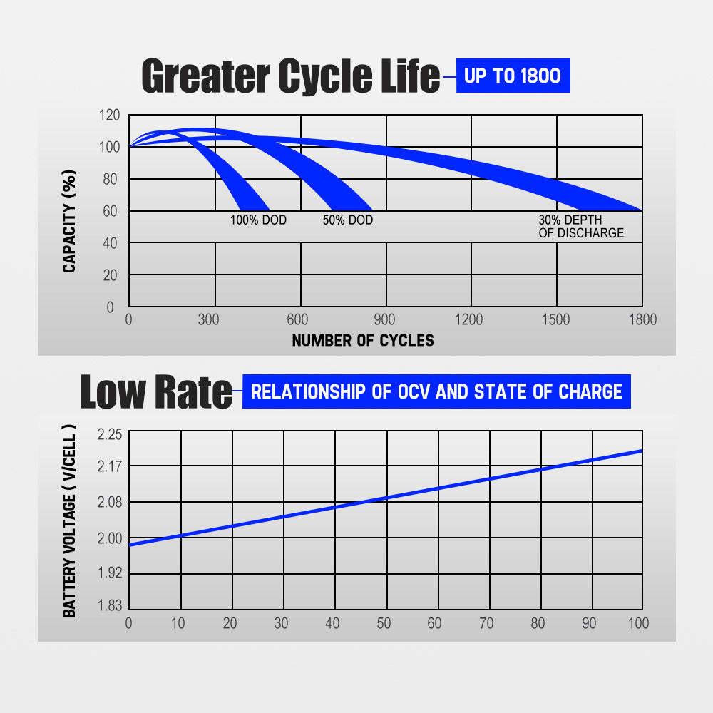 Atem Power 135Ah 12V AGM Deep Cycle Battery Portable 4WD Sealed Marine Solar SLA - Sunyee