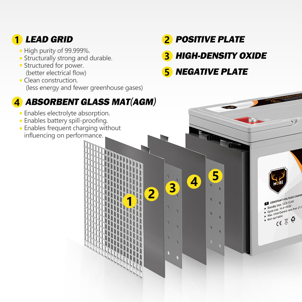 100Ah Deep Cycle Battery 12V AGM Marine Sealed Solar Power Portable 4WD - Sunyee