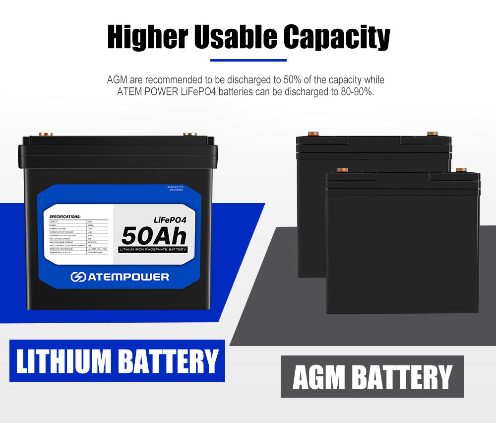 Atem Power 50Ah 12V LiFePO4 Lithium Battery - Sunyee