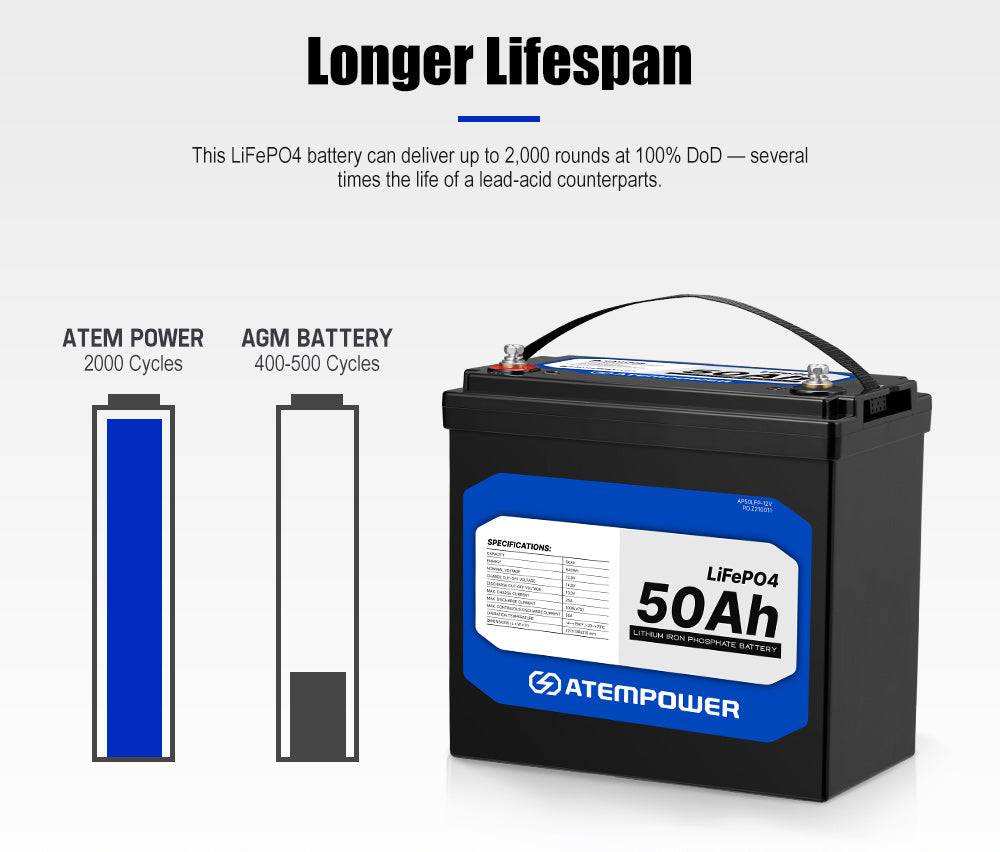 Atem Power 50Ah 12V LiFePO4 Lithium Battery - Sunyee