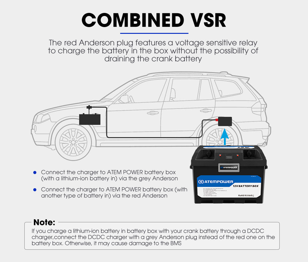 Atem Power Battery Box built-in VSR Isolator Dual Battery System - Sunyee