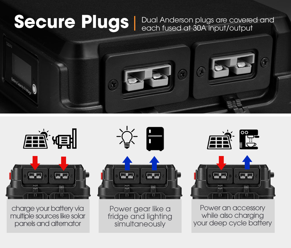 San Hima Battery Box Portable 12V 2x USB & Cig Socket Deep Cycle AGM Universal - Sunyee