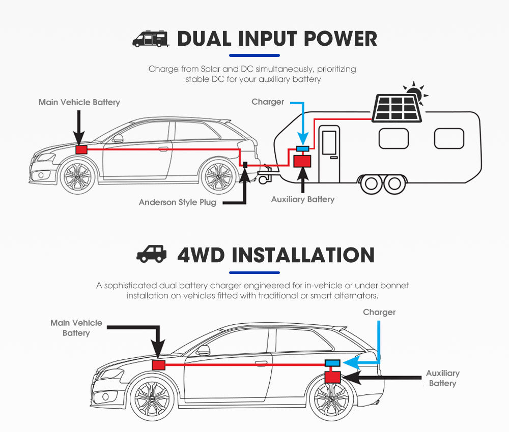 Atem Power 12V 60A DC to DC Battery Charger MPPT Dual Battery System lLithium AGM - Sunyee
