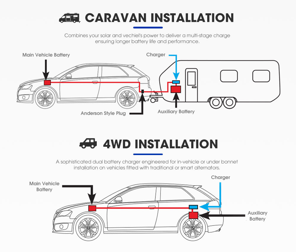 Atem Power 12V 25A DC to DC Battery Charger MPPT Dual Battery System Kit Isolator - Sunyee