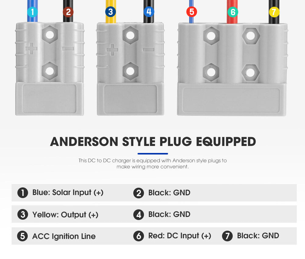 Atem Power 12V 25A DC to DC Battery Charger MPPT Dual Battery System Kit Isolator - Sunyee
