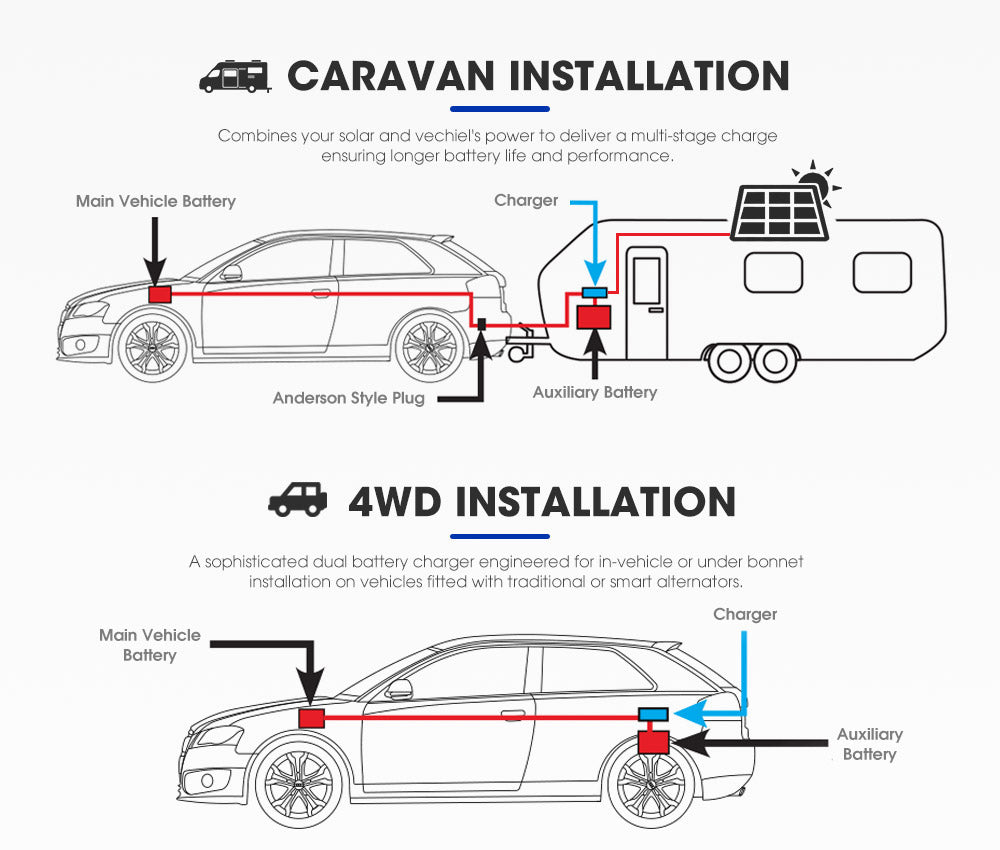 Atem Power 12V 40A DC to DC Battery Charger MPPT Dual Battery Lithium LifePO4 AGM - Sunyee