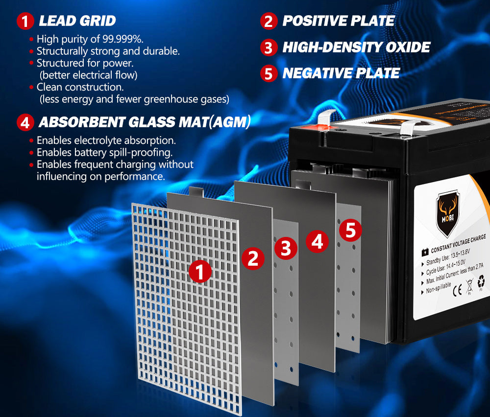 12V 9AH AGM Battery Deep Cycle Battery AMP Lead Acid SLA Solar Power - Sunyee