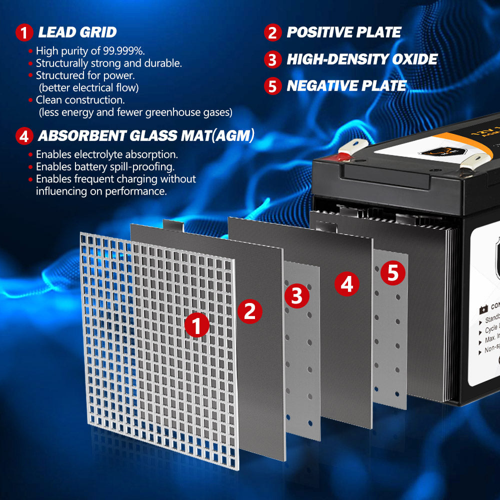 Mobi 15AH 12V AGM Battery Deep Cycle Camping Marine Solar SLA Lead Acid - Sunyee