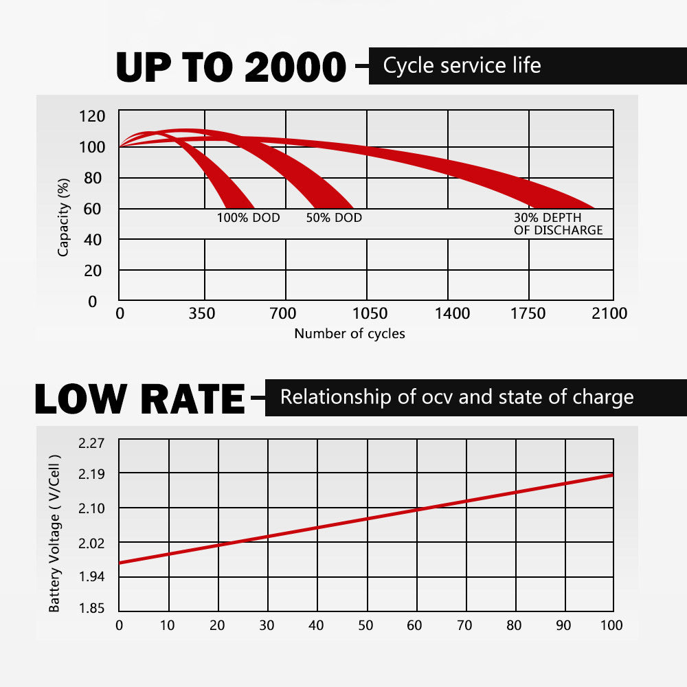 Mobi 15AH 12V AGM Battery Deep Cycle Camping Marine Solar SLA Lead Acid - Sunyee
