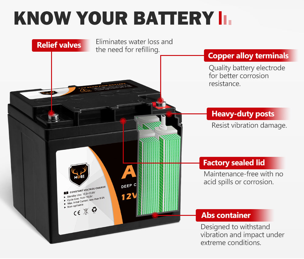 Mobi 12V 50AH AGM Battery Deep Cycle Mobility Scooter Golf Cart Camping - Sunyee