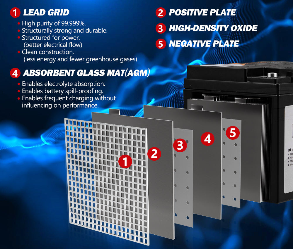 Mobi 12V 50AH AGM Battery Deep Cycle Mobility Scooter Golf Cart Camping - Sunyee