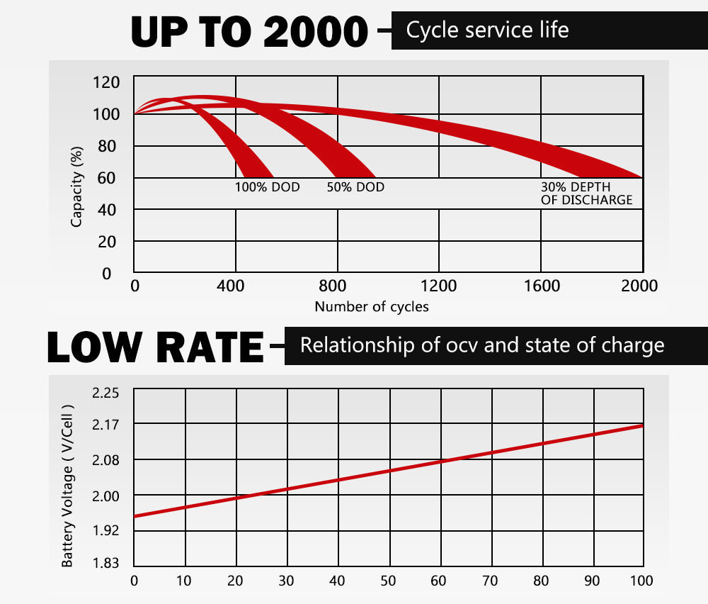 Mobi 12V 50AH AGM Battery Deep Cycle Mobility Scooter Golf Cart Camping - Sunyee