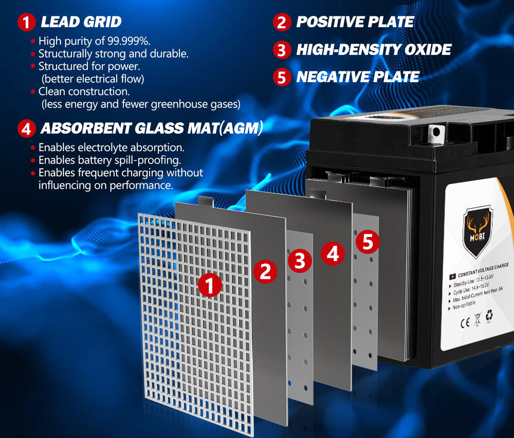 Mobi 12V 25AH AGM Battery Deep Cycle Mobility Scooter Golf Cart Camping 4x4 - Sunyee
