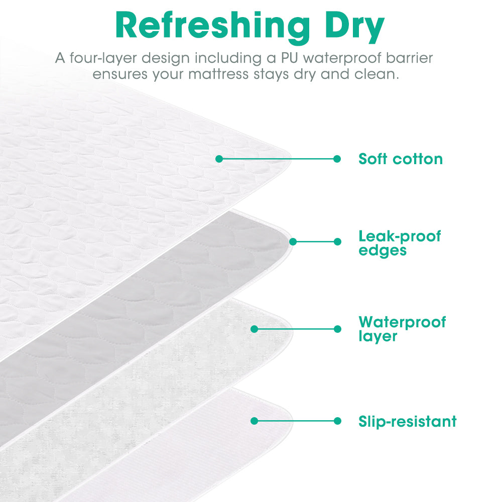 ZUNI Bed Pad Waterproof Protector Incontinence Underpad Washable 183CM 2PCS - Sunyee
