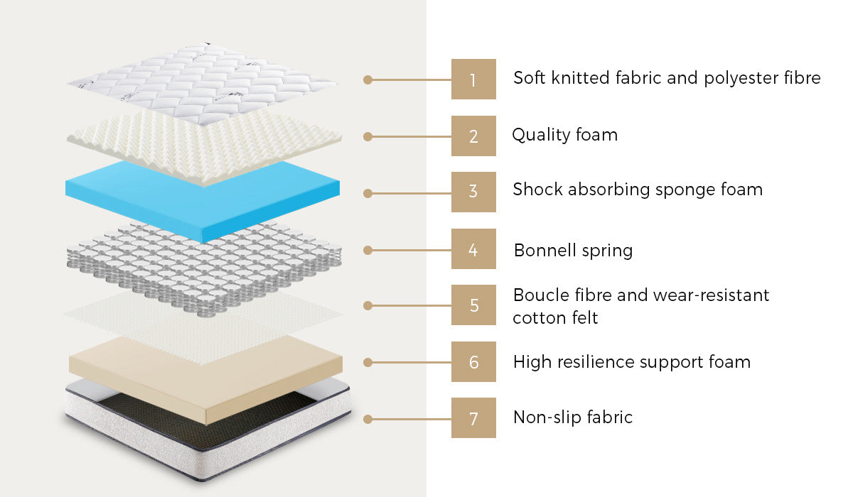 Oikiture Bed Frame King Single Size Gas Lift Boucle Beds With Mattress Set - Sunyee