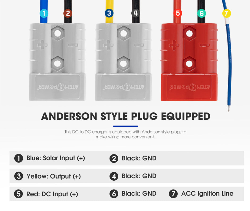 Atem Power 40A DC to DC Battery Charger MPPT 12V Dual Battery System + Smart Hub - Sunyee