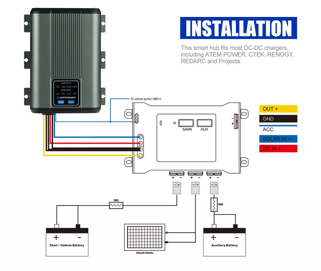 Atem Power 40A DC to DC Battery Charger MPPT 12V Dual Battery System + Smart Hub - Sunyee