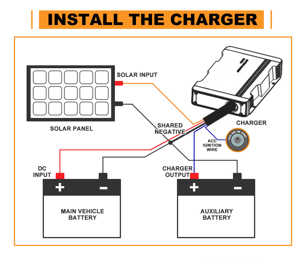 Mobi 12V 20A DC to DC Battery Charger Dual Battery System MPPT - Sunyee