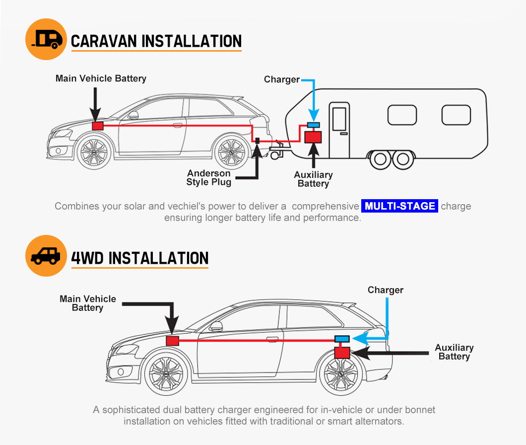 Mobi 30A DC to DC Battery Charger 12V MPPT Solar AGM Lithium LifePO4 - Sunyee
